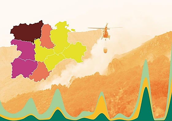 Un verano de llamas y cenizas en Castilla y León: los incendios arrasaron 119.000 hectáreas forestales