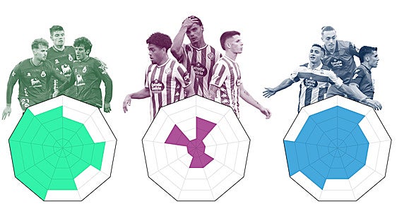 Los jugadores del Real Valladolid, a examen: así ha sido su rendimiento en una temporada para olvidar