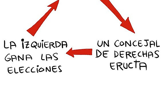 La viñeta de Muskupapi