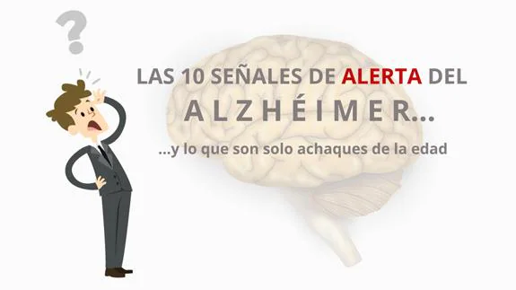 Los síntomas del alzhéimer.
