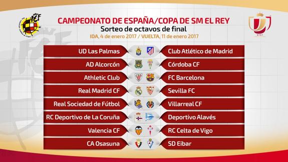 Así ha quedado el emparejamiento de octavos de final de la Copa del Rey. 