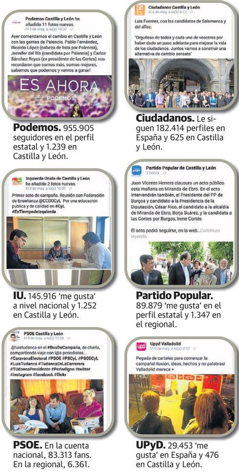 Los políticos escalan el muro de Facebook