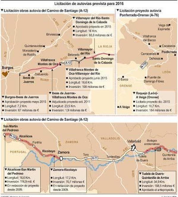 600 millones en autovías de Castilla y León, pendientes del nuevo Gobierno