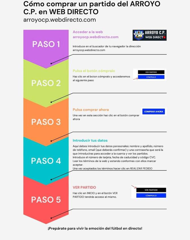 Imagen principal - El Arroyo CP recibe en casa a la UD Fuente de Cantos