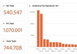 HOY Arroyo de la Luz ha sido el hiperlocal más leído del mes de julio