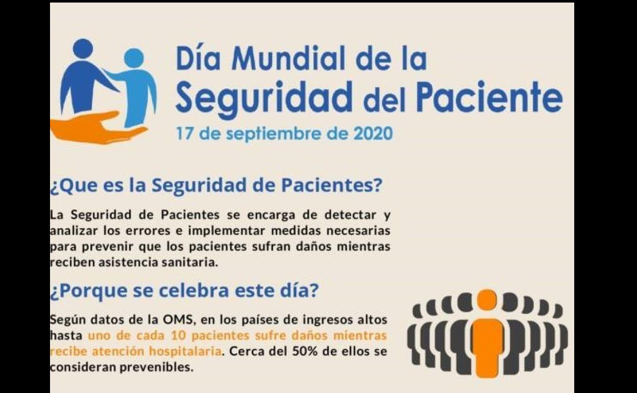 Campanario se suma a la celebración del Día Mundial de la Seguridad del Paciente