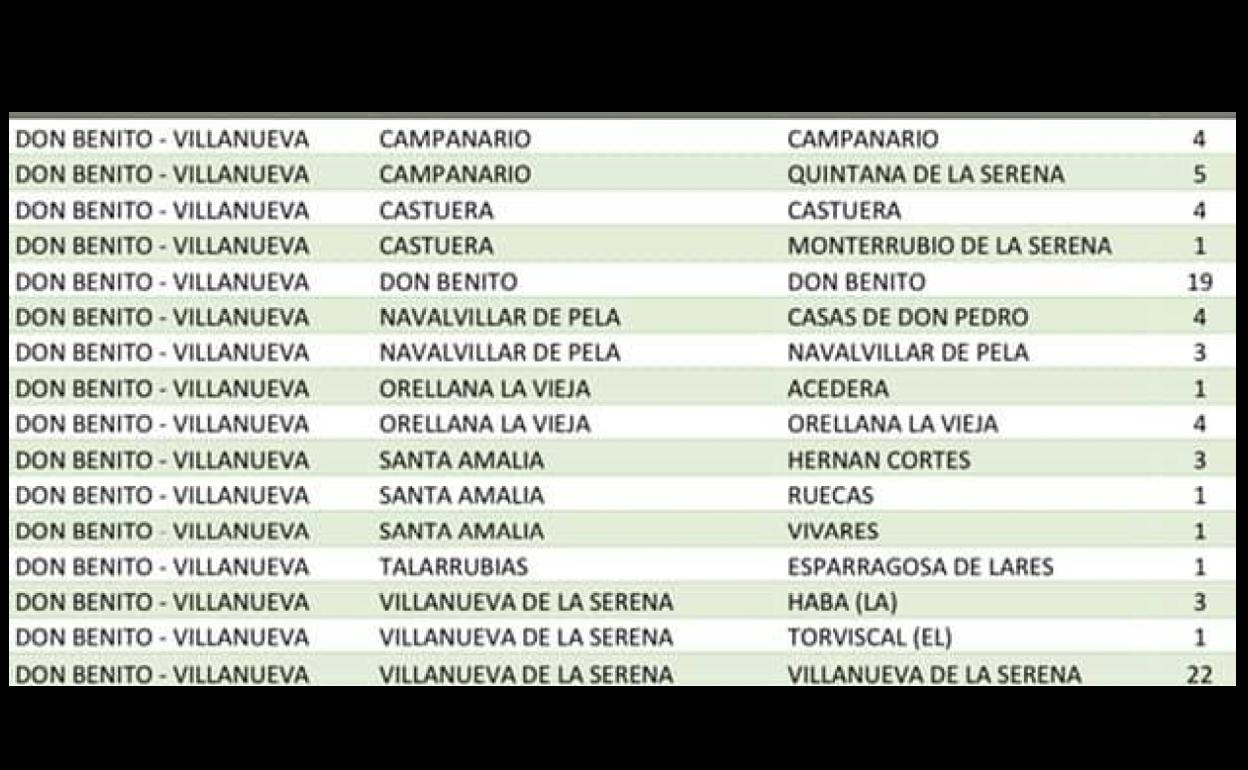 El Alcalde califica la situación «más que preocupante» con 4 nuevos contagiados de covid