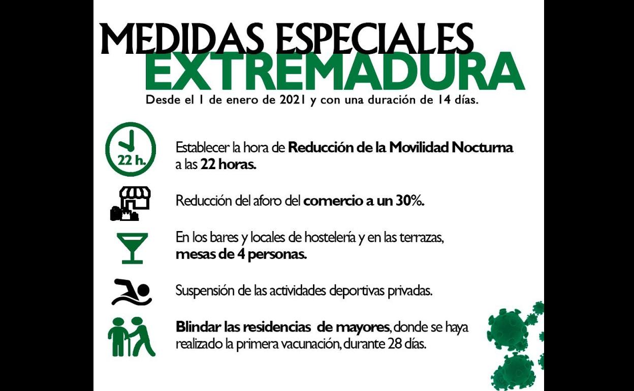 El Ayuntamiento recuerda las nuevas restricciones impuestas por Sanidad ante el aumento de casos de covid en la región