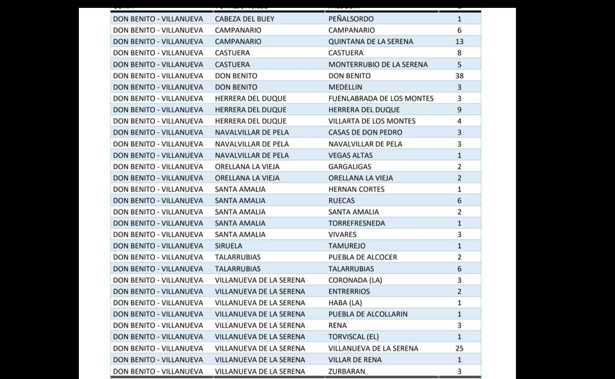 Se detectan 6 nuevos casos de coronavirus en Campanario en las últimas horas