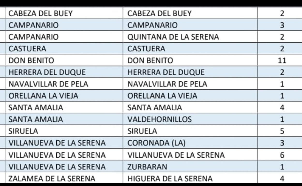 Campanario suma 5 nuevos contagios por covid durante el fin de semana