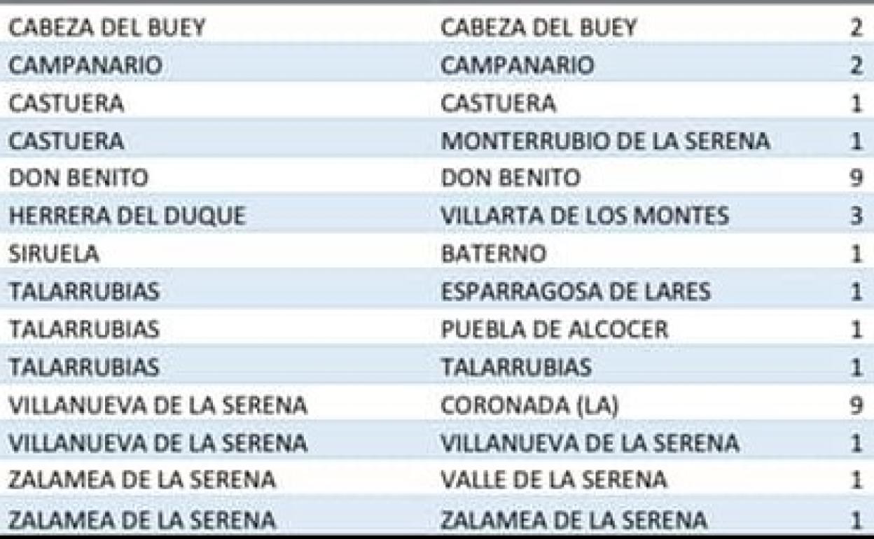 Campanario suma otros 2 casos positivos en las últimas horas