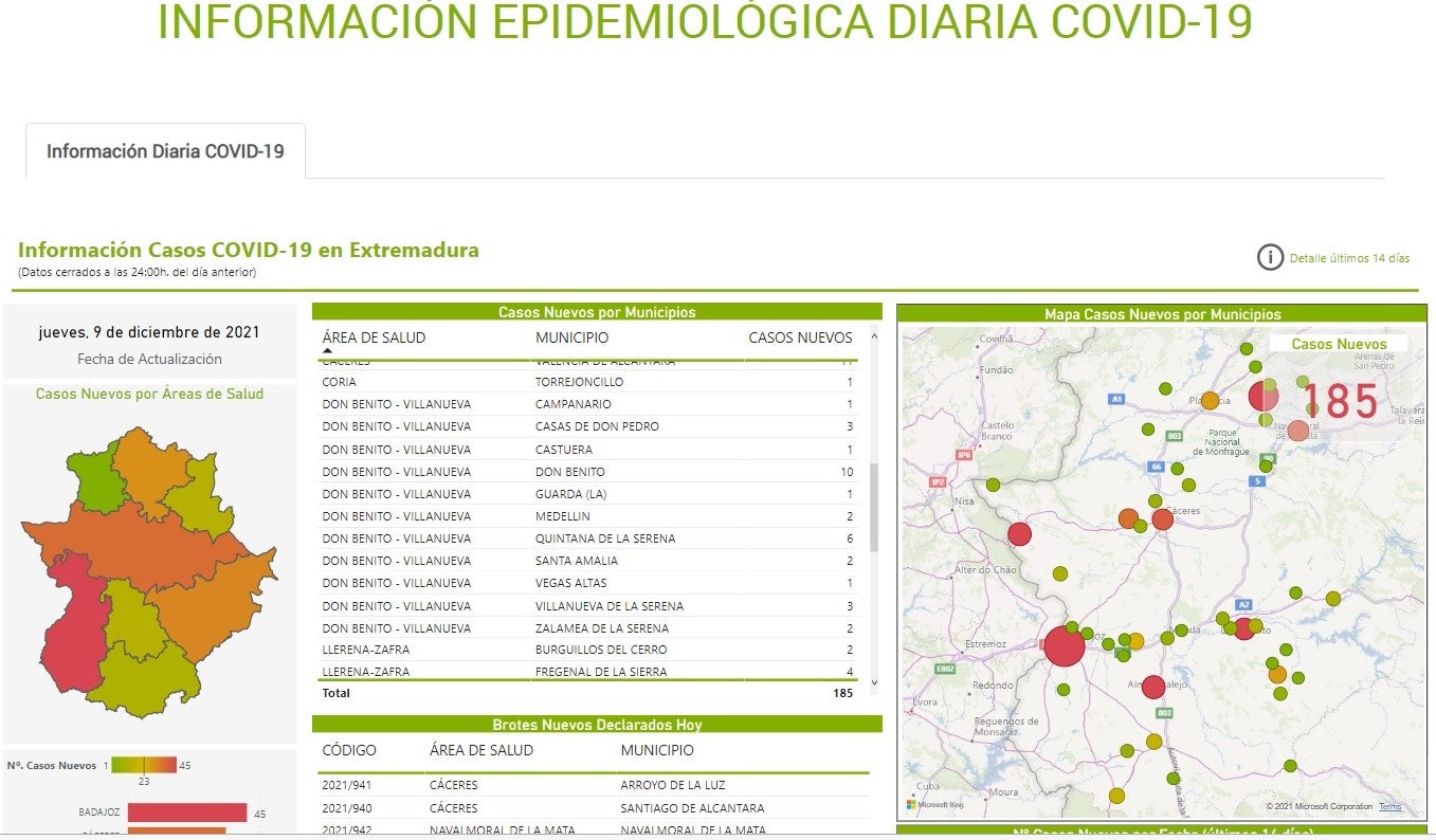 Campanario vuelve a contar con un positivo por coronavirus