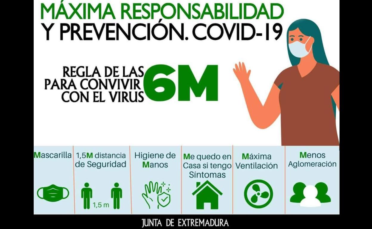 Prevención Covid-19 