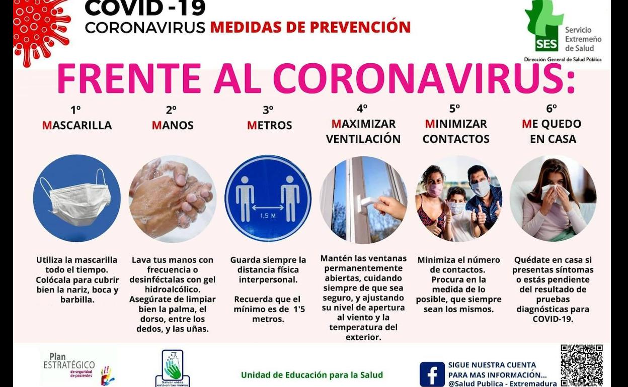 Prevención Covid-19 