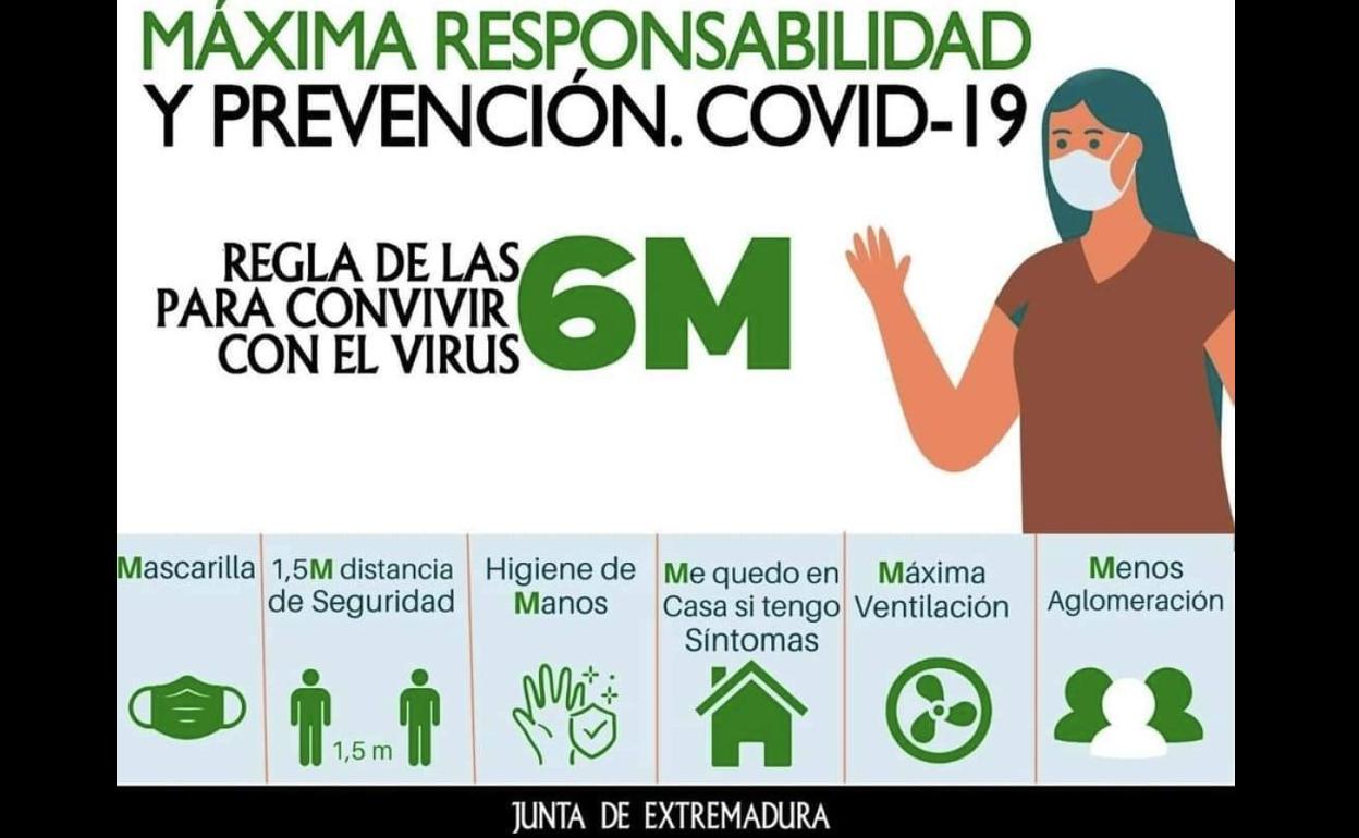 Covid medidas 
