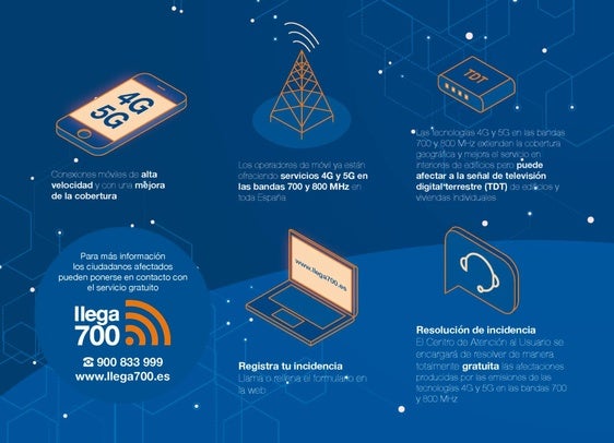 Coria dispondrá de conexiones más veloces y mayor cobertura gracias a los despliegues de 4G y 5G