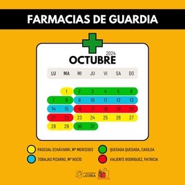Calendario de las farmacias de guardia.