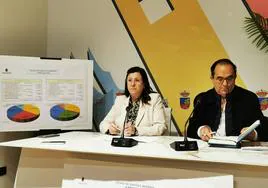 María Fernanda Sánchez y Pedro Noblejas presentaron los presupuestos esta mañana.