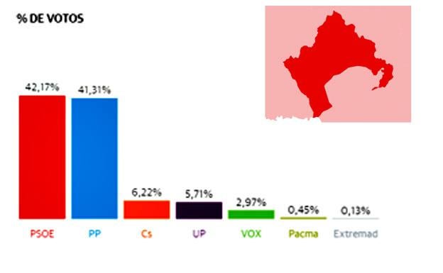 Elecciones autonómicas