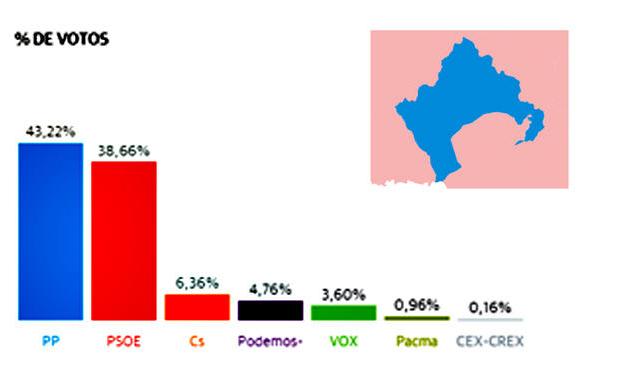 Elecciones Europeas