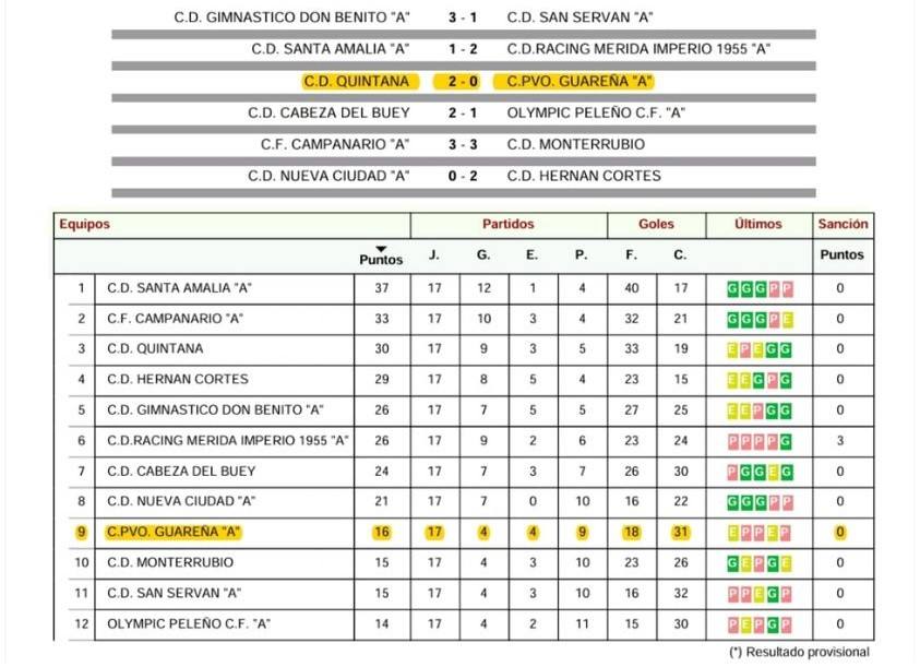 Clasificación.