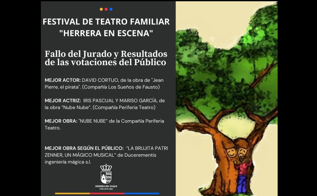 Fallado los premios del Festival de Teatro Familiar «Herrera en Escena»