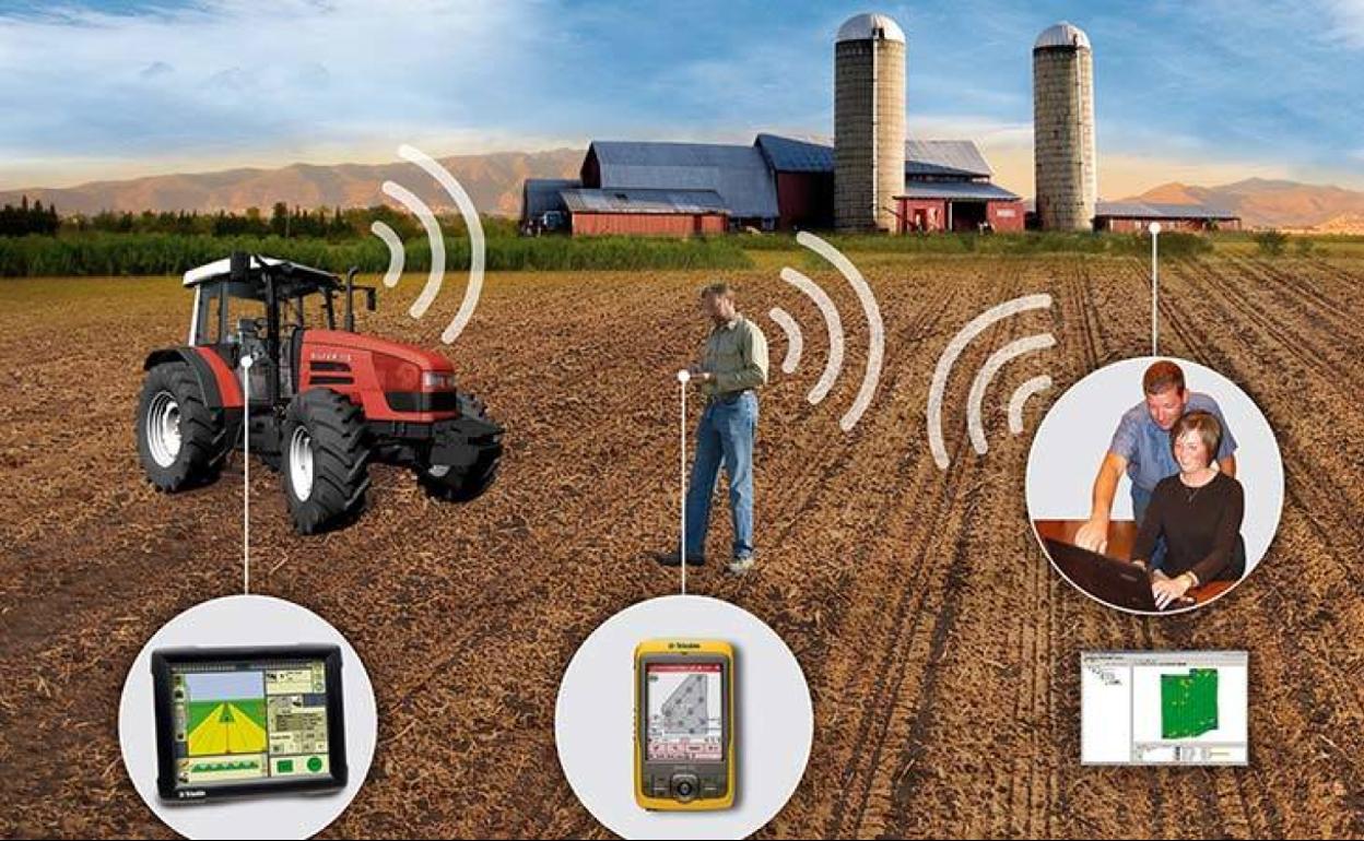 El CID Emprende 2 oferta una formación on line gratuita sobre tecnologías aplicadas a la Agricultura