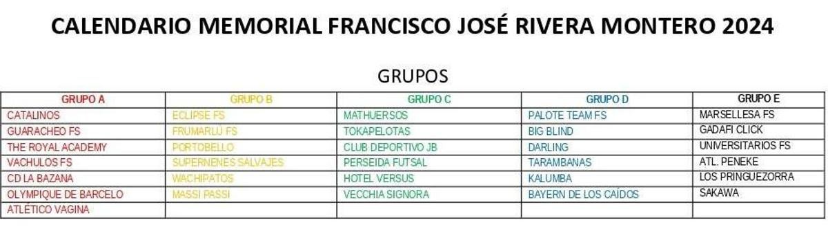 Grupos participantes