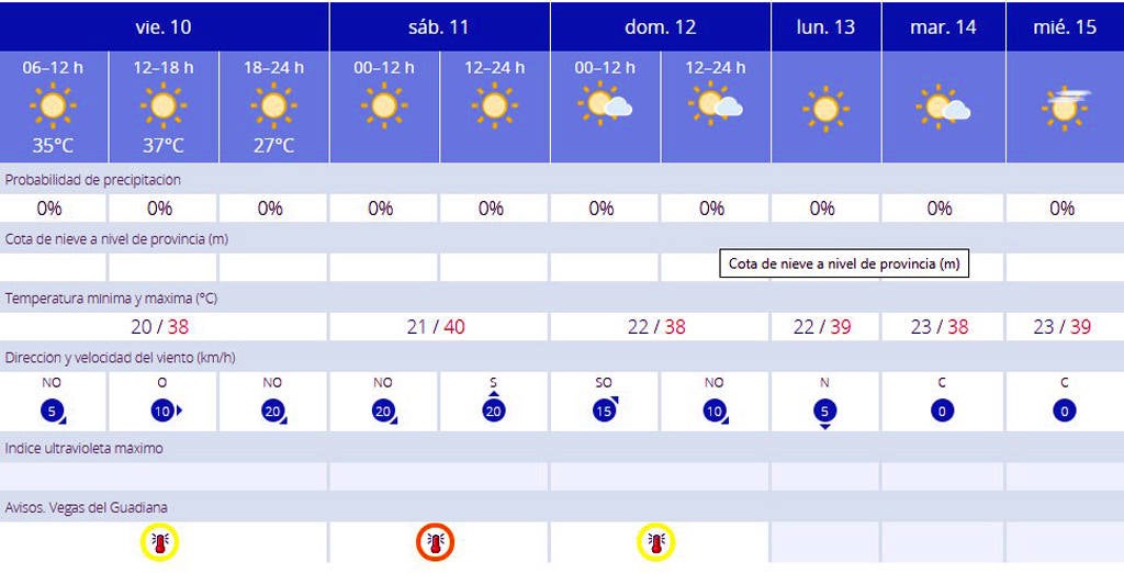 Temperaturas previstas en La Zarza por la AEMET 