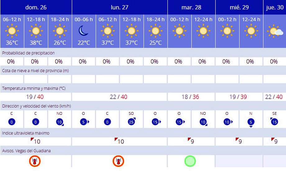 Previsiones meteorológicas para la próxima semana en La Zarza 