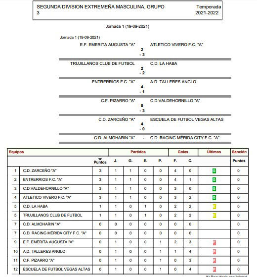 Resultados y clasificación de la primera jornada