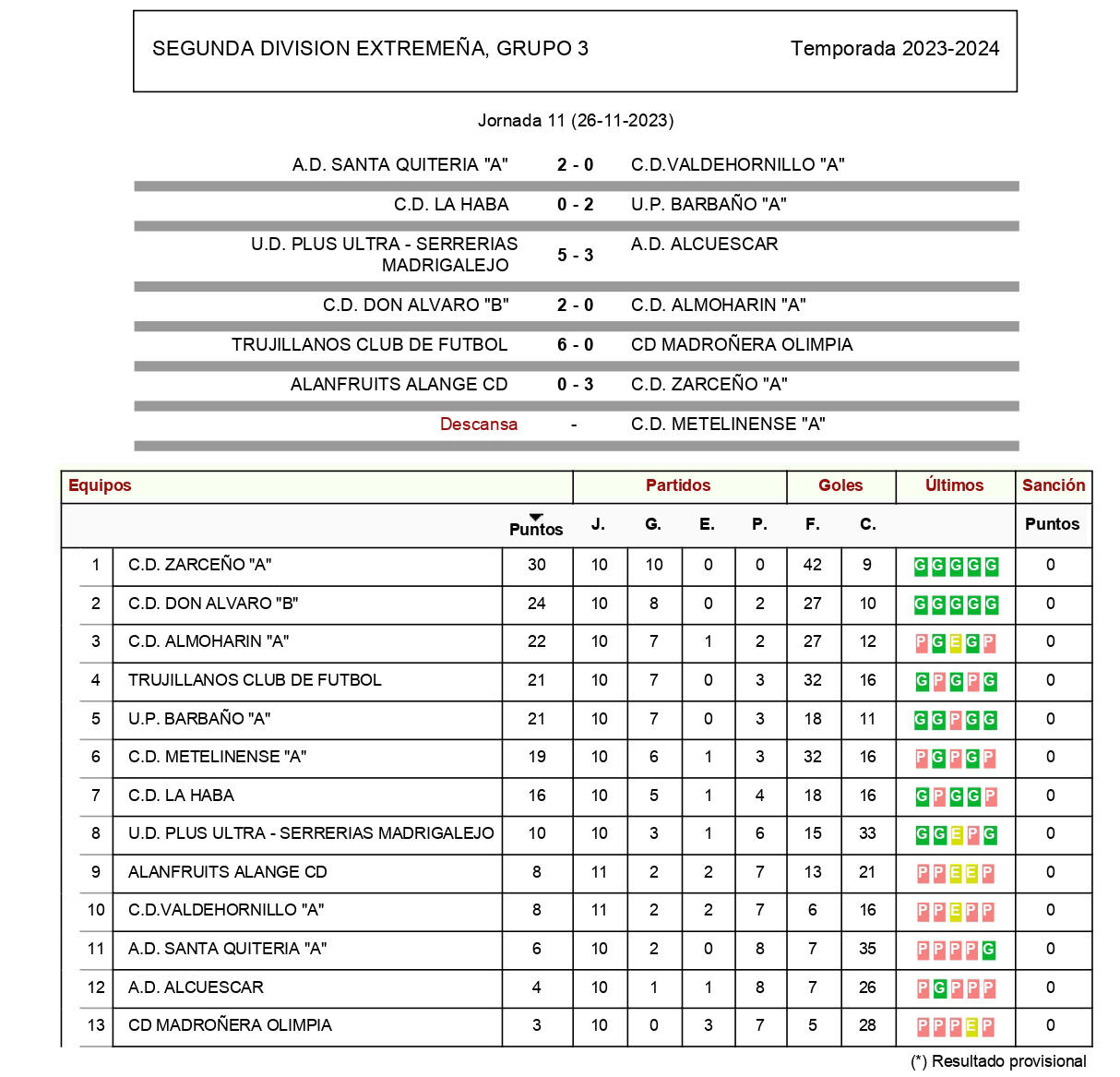 Resultados y clasificación