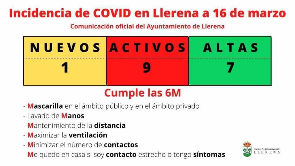 Nueve activos en Llerena