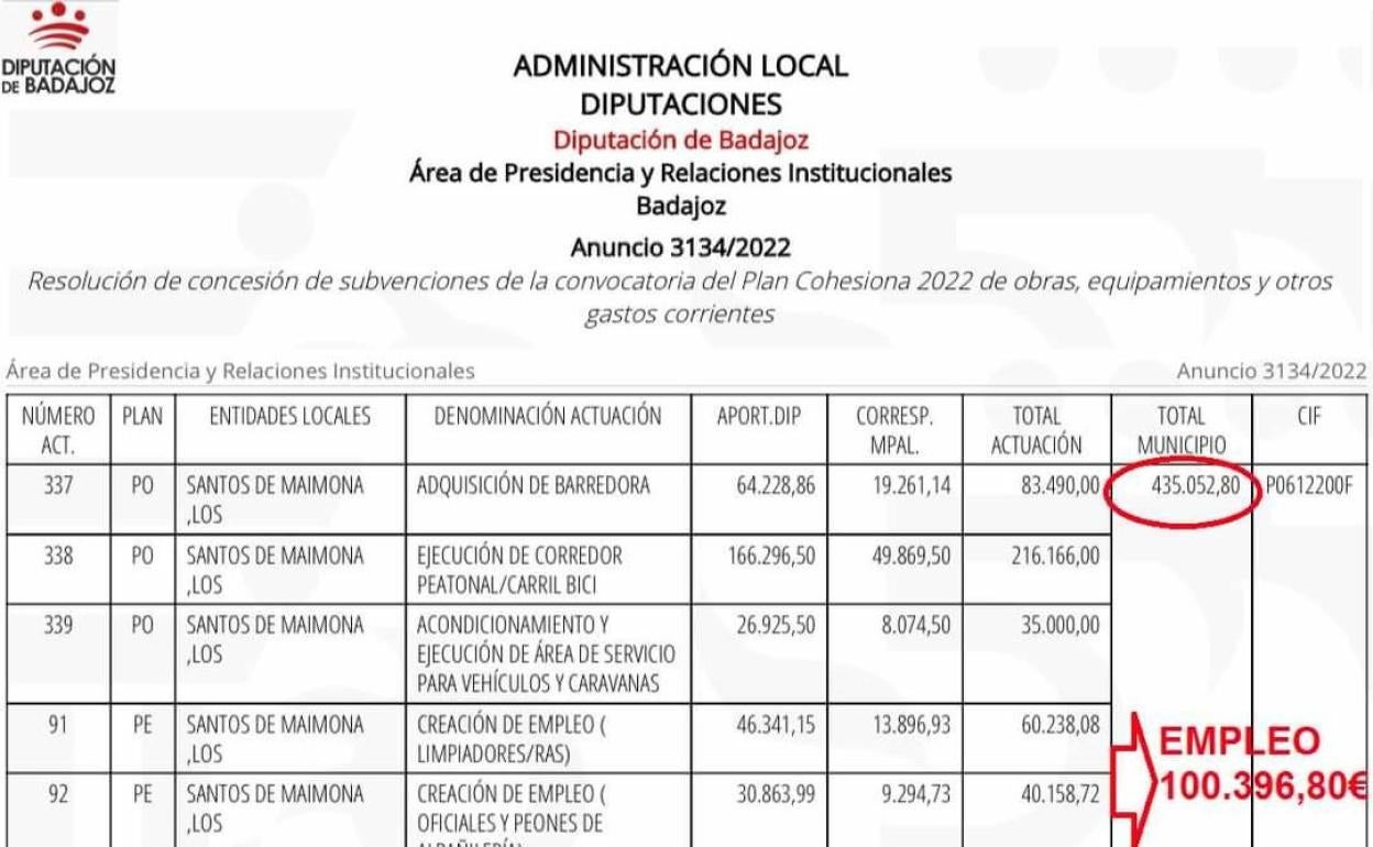 Detalle que destaca el grupo del PSOE en el Ayuntamiento 