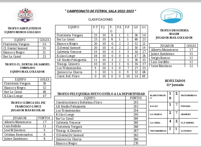 CLASIFICACIONES PRIMERA VUELTA 