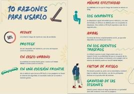 Cartel de las razones para llevar el cinturón