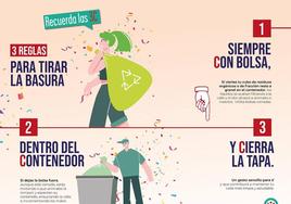 Cartel informativo con las reglas