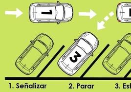 La manera de aparcar en espiga