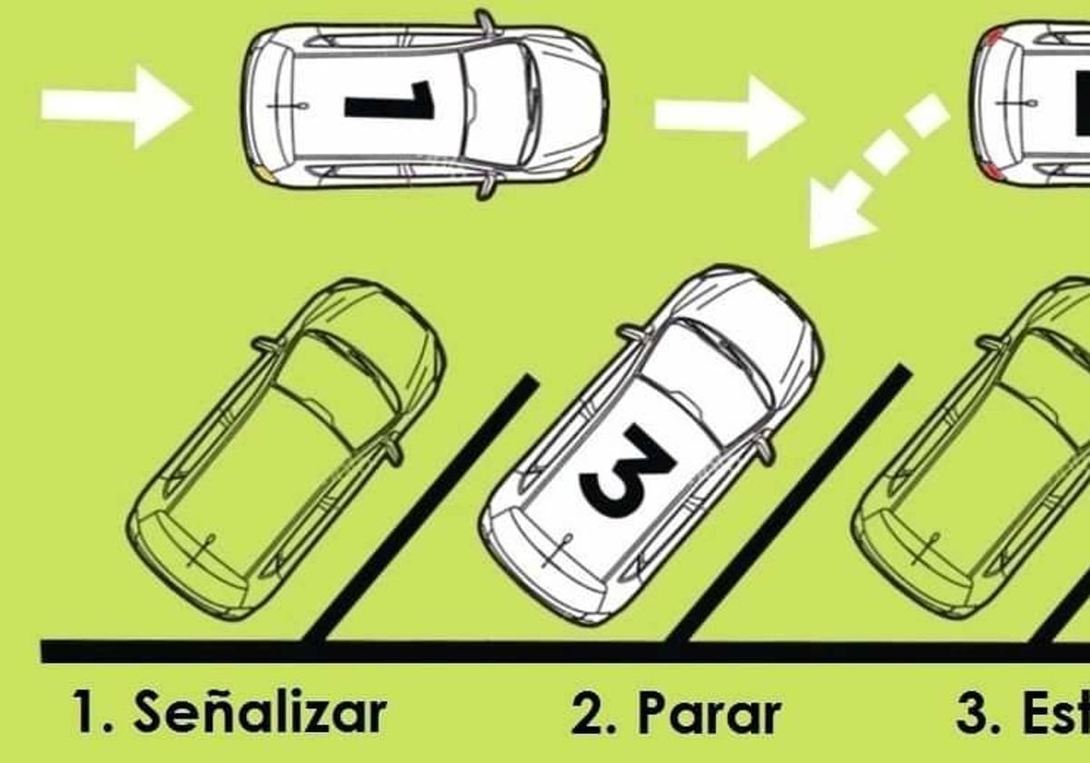 Desde este jueves cambia la forma de aparcar en la plaza de Vistahermosa