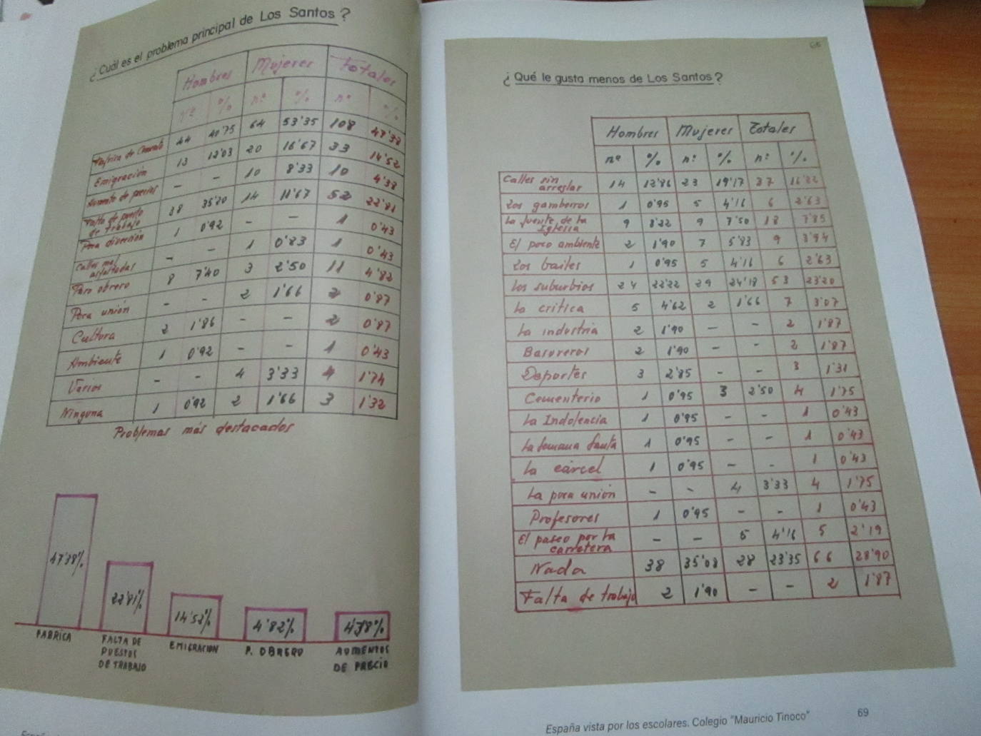 Una de las encuestas