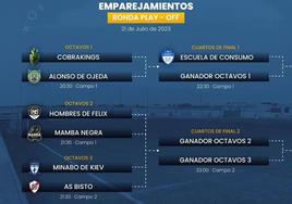 Llegan los PlayOffs de la Summer League Fut-7 de Miajadas