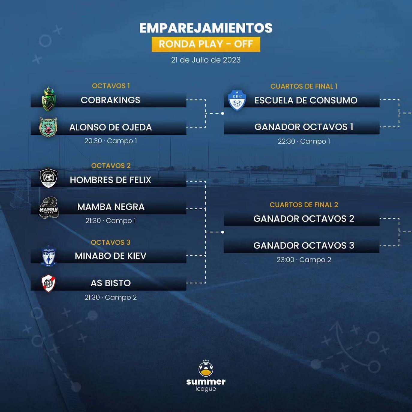 Llegan los PlayOffs de la Summer League Fut-7 de Miajadas