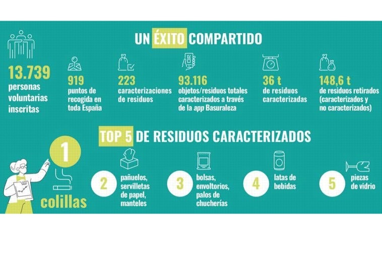 Imagen principal - Miajadas recibe un reconocimiento por su implicación en la gran batida nacional contra la 'basuraleza'