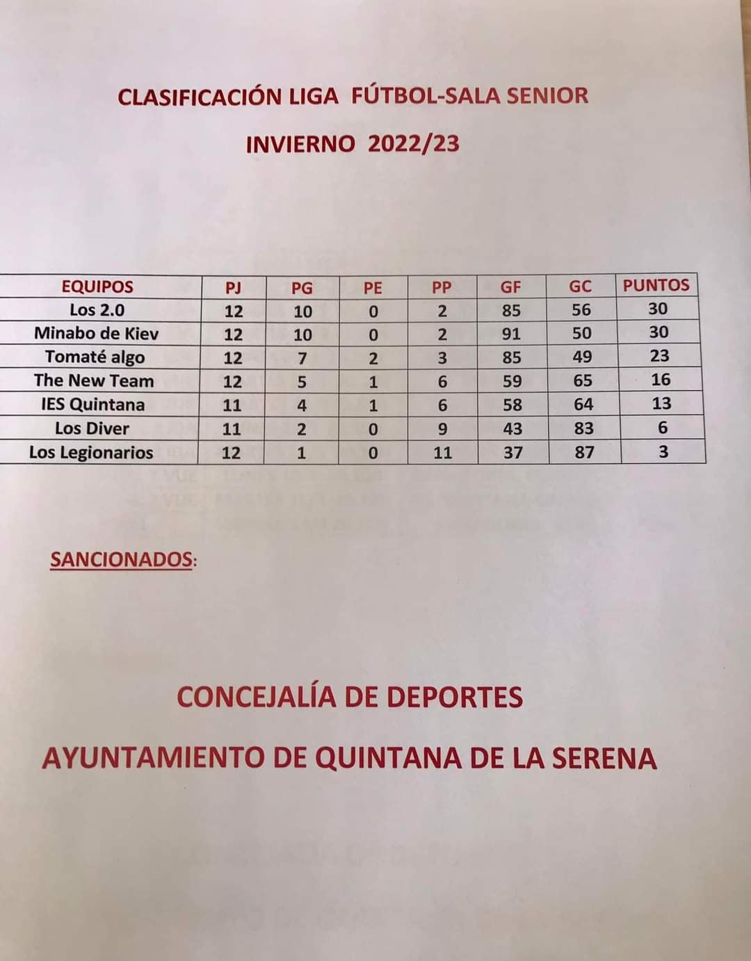 Los 2.0 campeones de la Liga Local de Fútbol Sala