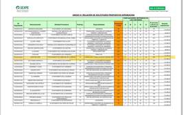 Quintana es seleccionada de para un nuevo proyecto colaborativo rural
