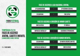 El CD Quintana Juvenil se cita con la FMD Zafra en la fase de ascenso a Liga Nacional Juvenil