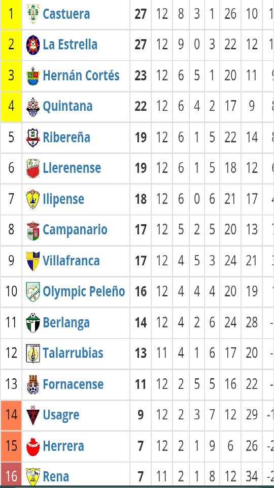 Primera goleada de la temporada del C.D. Quintana 6-1 a Rena