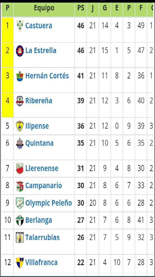 Paso al frente del C.D. Quintana ante el Hernán Cortés