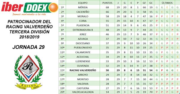 Clasificación tras la jornada 29ª