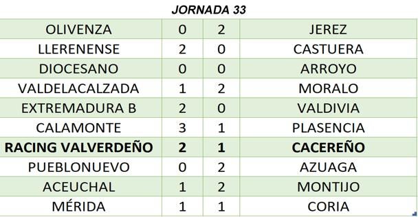 Resultados de la 33ª joranda de liga